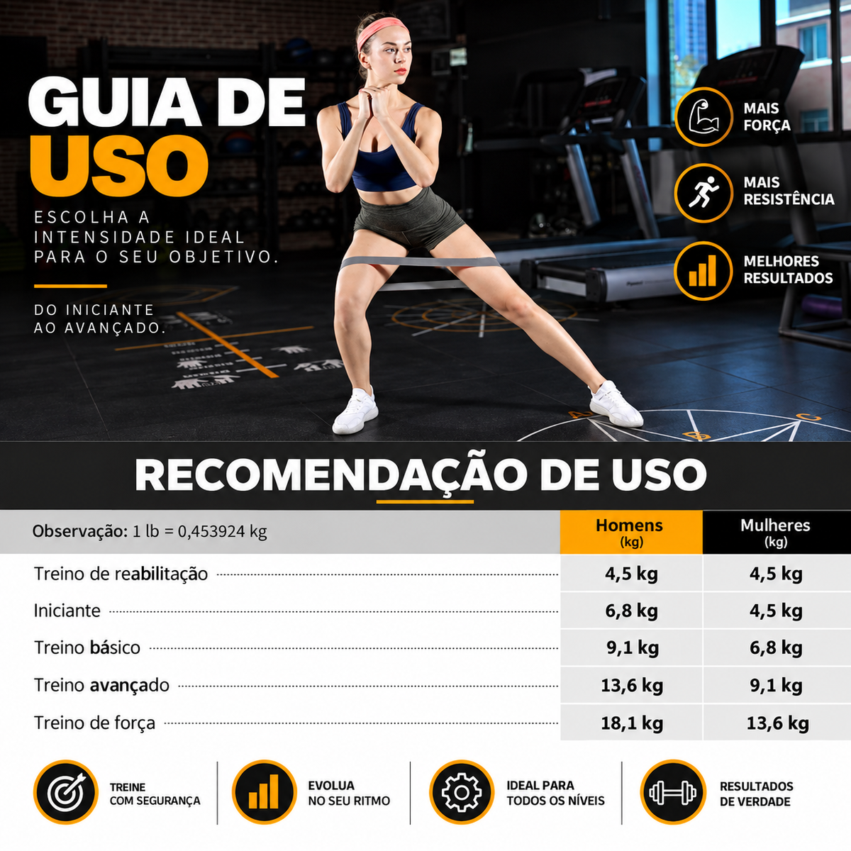 Kit 5 Faixas Elásticas MiniBands para Diferentes Intensidades | FitBands®