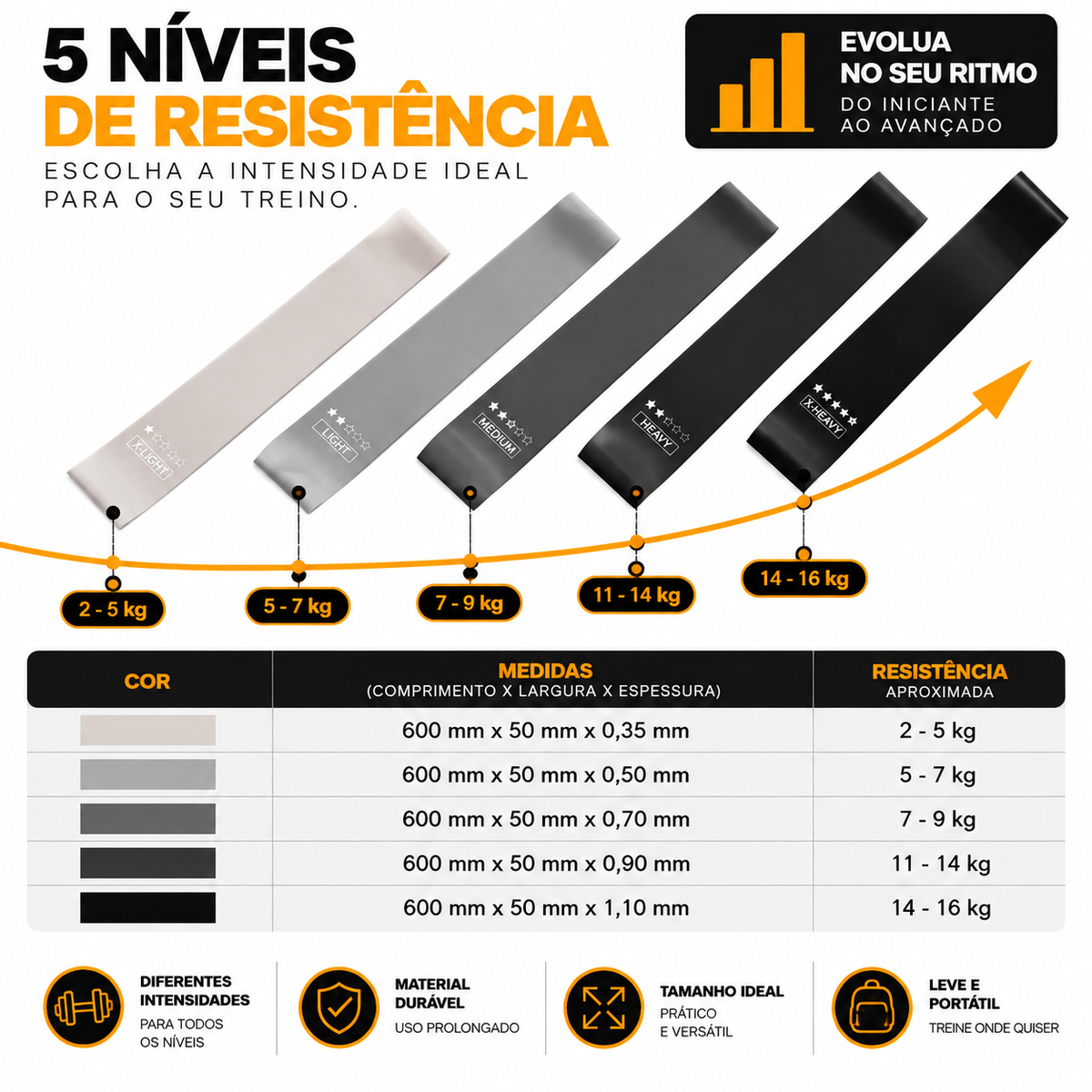 Kit 5 Faixas Elásticas MiniBands para Diferentes Intensidades | FitBands®